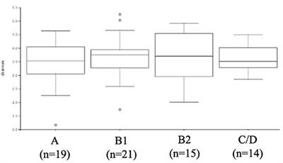 Comparison of Intestinal Microbiota Between Healthy and MMVD Chihuahuas Using 16S rRNA Gene Amplicon Sequencing